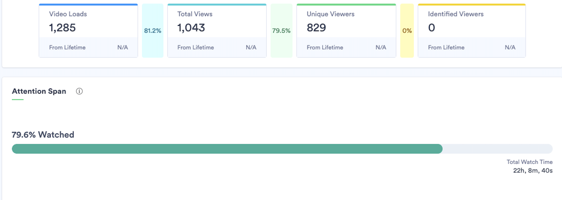 Viewing Statistik